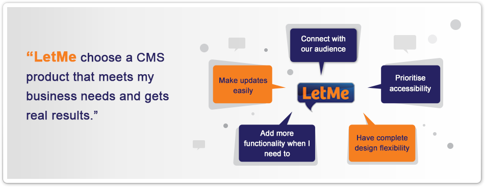 LetMe choose a CMS product that meets my business needs and gets real results.